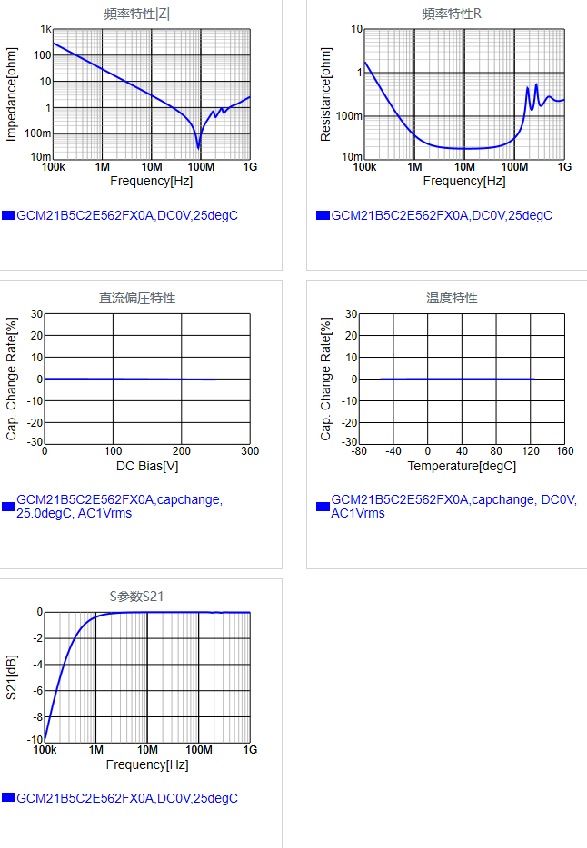 GCM21B5C2E562FX0A#.png