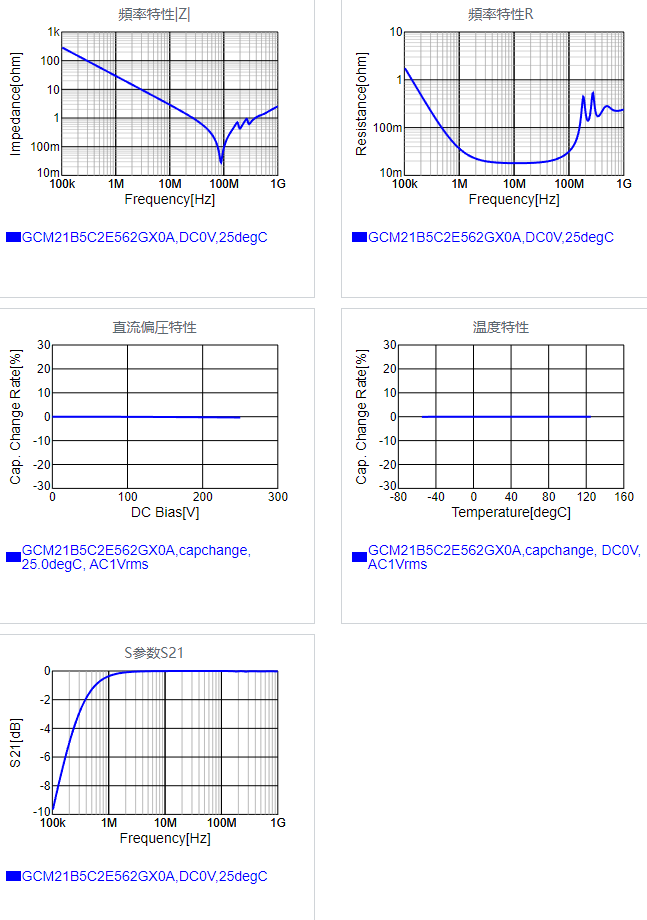 GCM21B5C2E562GX0A#.png