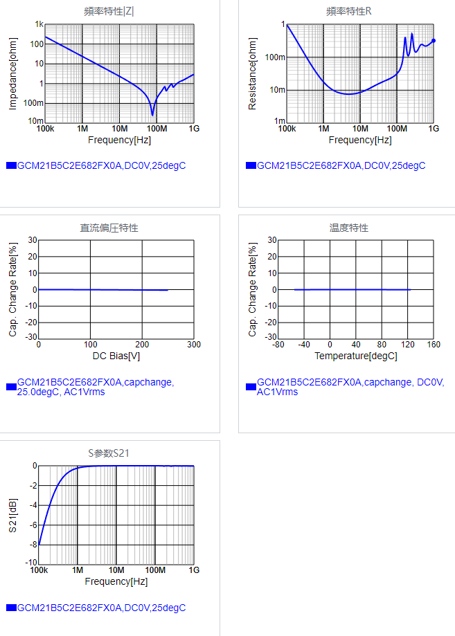 GCM21B5C2E682FX0A#.png