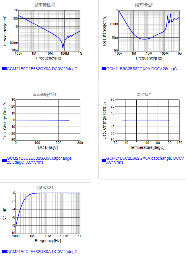 GCM21B5C2E682GX0A#.png
