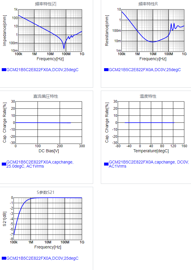 GCM21B5C2E822FX0A#.png