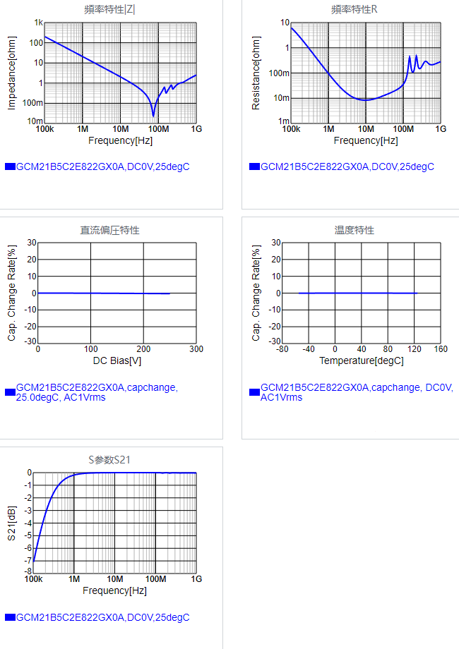 GCM21B5C2E822GX0A#.png
