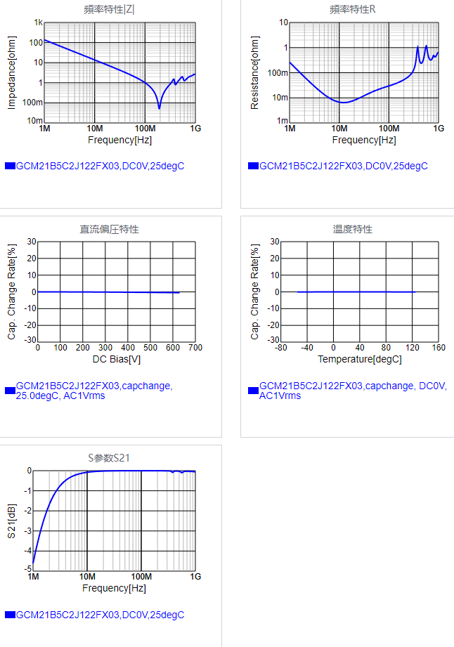 GCM21B5C2J122FX03#.png