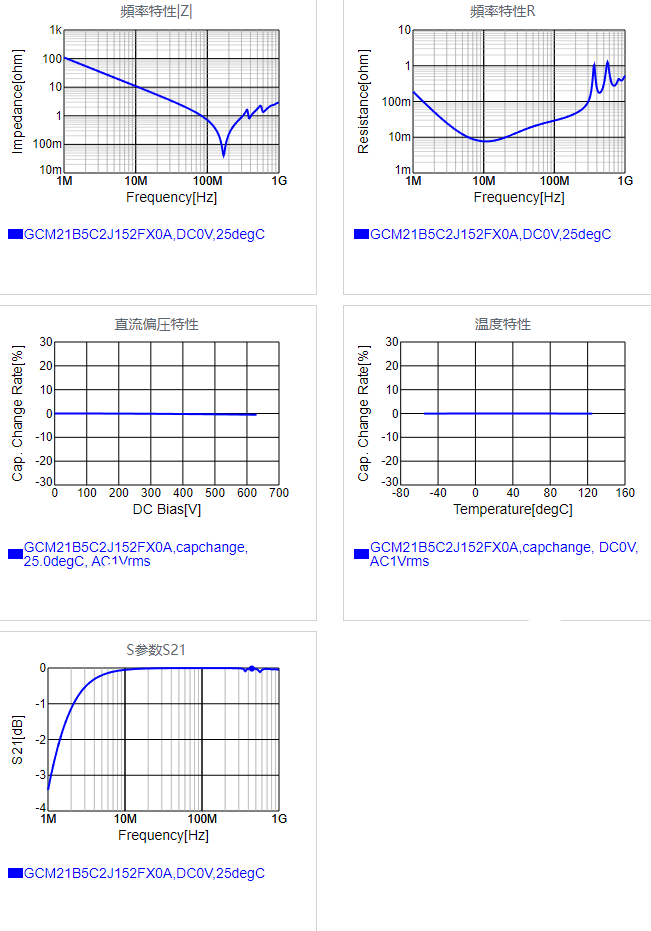 GCM21B5C2J152FX0A#.png