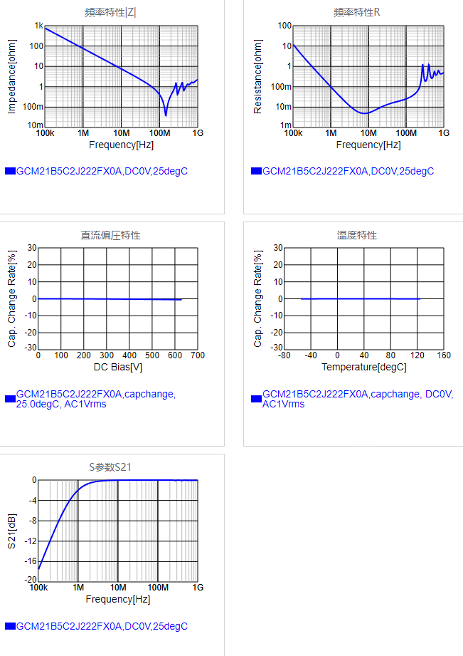 GCM21B5C2J222FX0A#.png