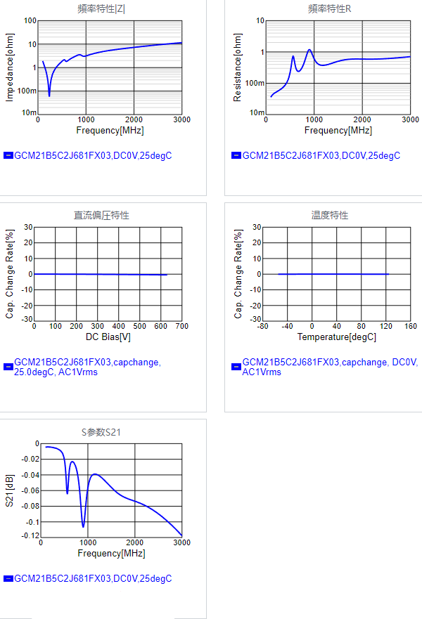 GCM21B5C2J681FX03#.png