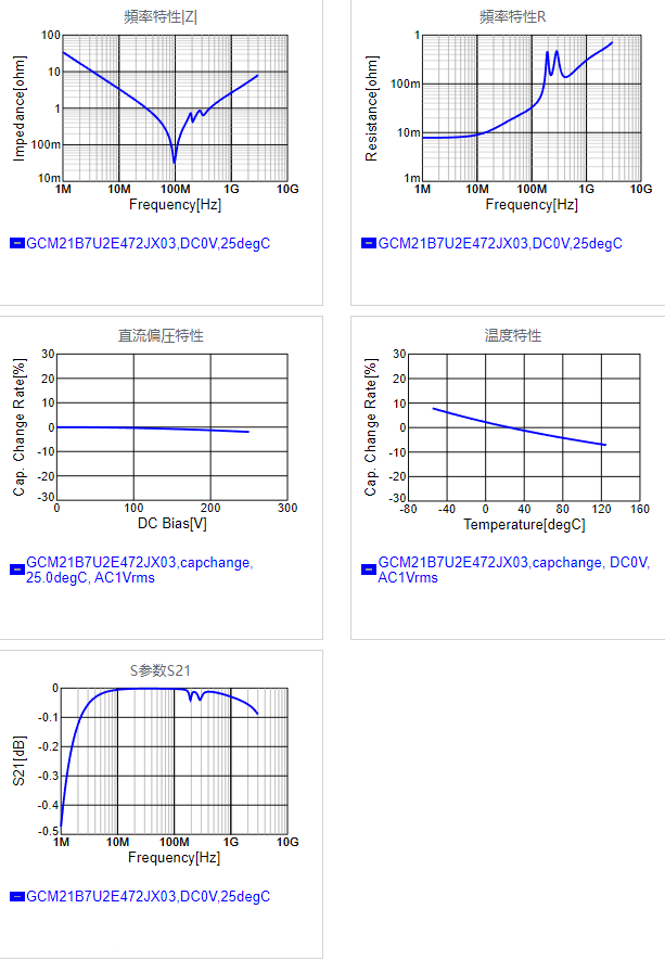 GCM21B7U2E472JX03#.png
