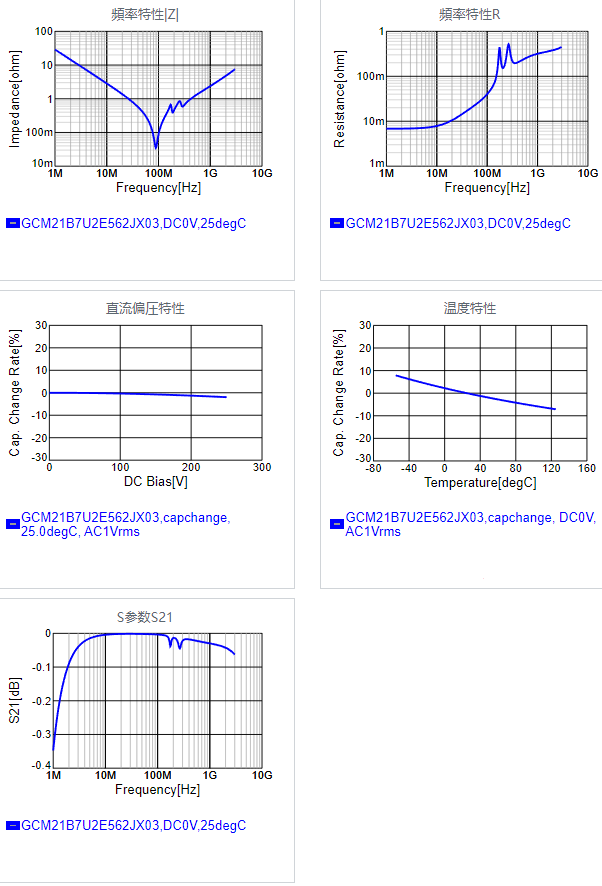 GCM21B7U2E562JX03#.png