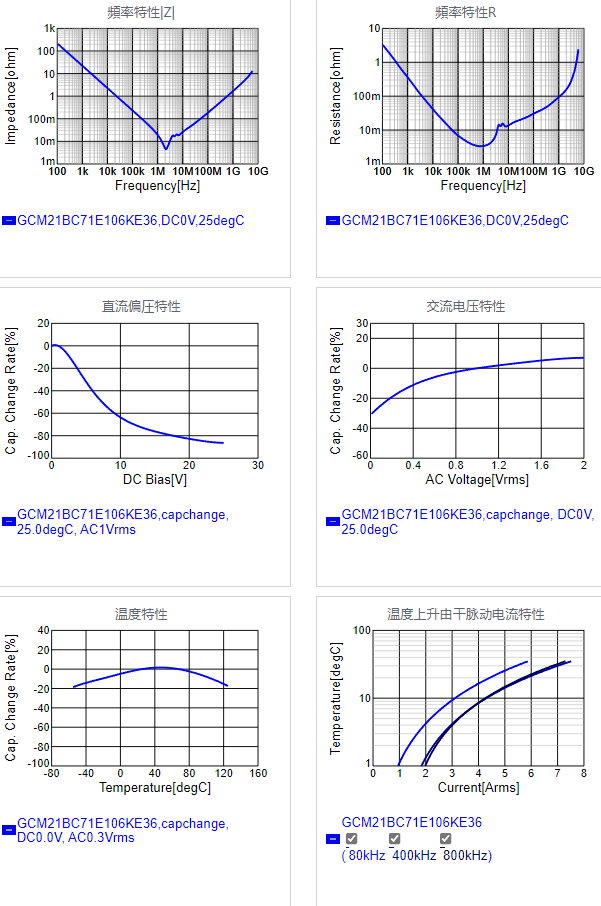GCM21BC71E106KE36#.png