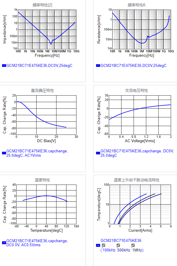 GCM21BC71E475KE36#.png