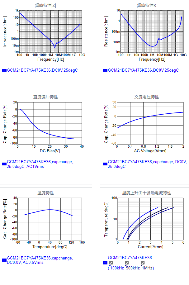 GCM21BC7YA475KE36#.png