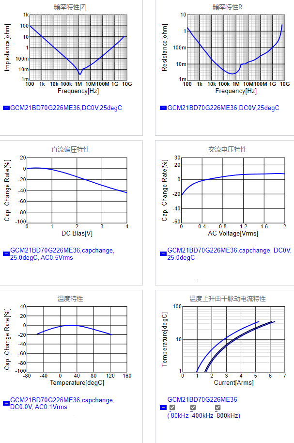 GCM21BD70G226ME36#.png
