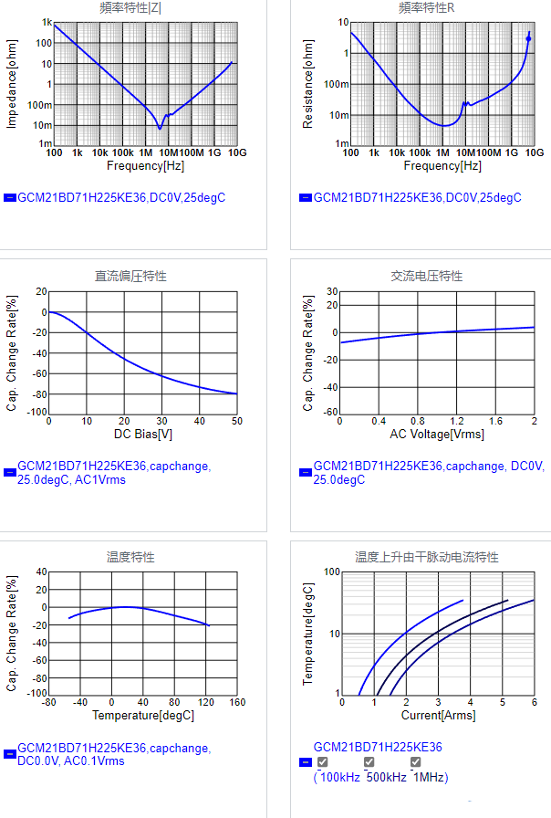 GCM21BD71H225KE36#.png