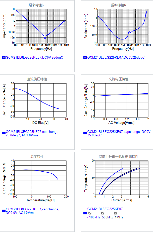 GCM21BL8EG225KE07#.png