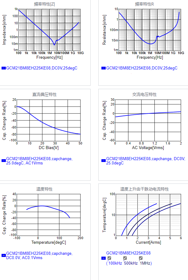 GCM21BM8EH225KE08#.png