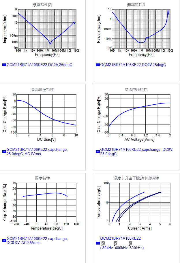 GCM21BR71A106KE22#.png