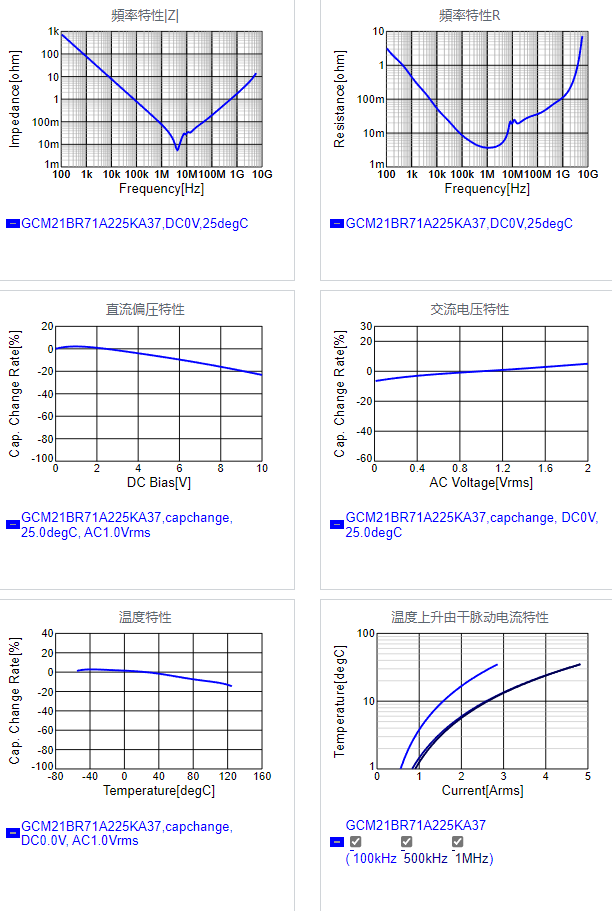 GCM21BR71A225KA37#.png