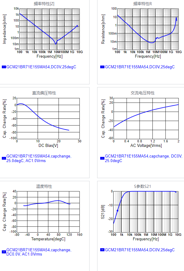 GCM21BR71E155MA54#.png