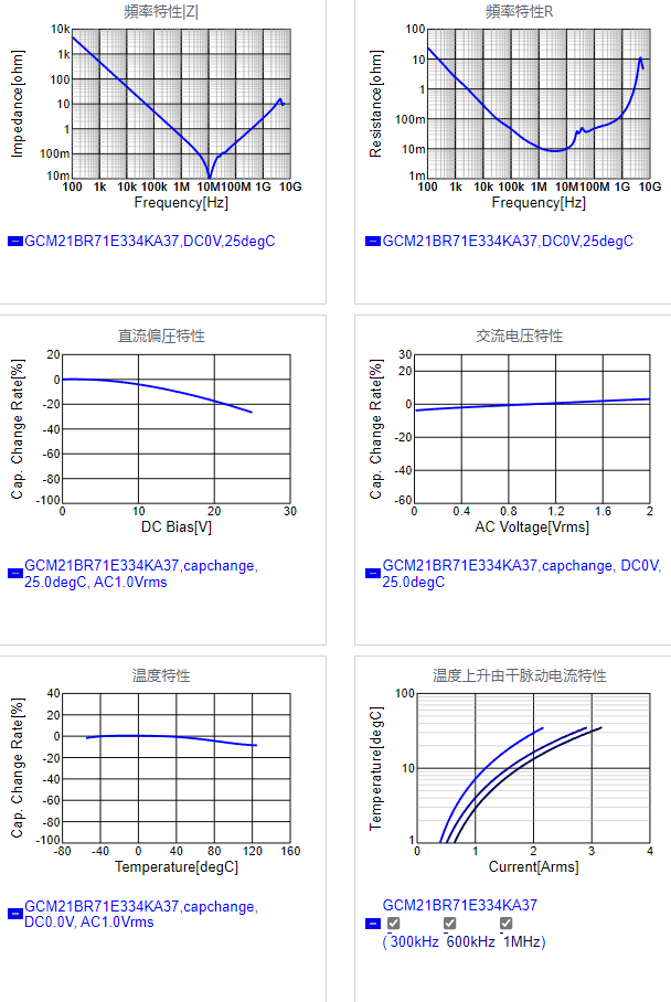 GCM21BR71E334KA37#.png
