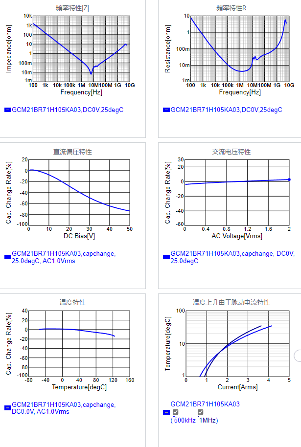 GCM21BR71H105KA03#.png