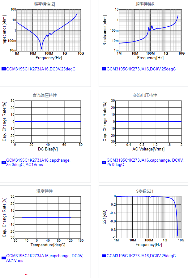 GCM3195C1K273JA16#.png