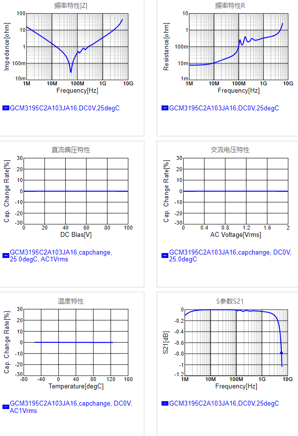 GCM3195C2A103JA16#.png