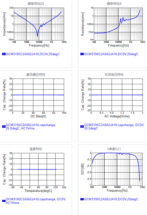 GCM3195C2A562JA16#.png