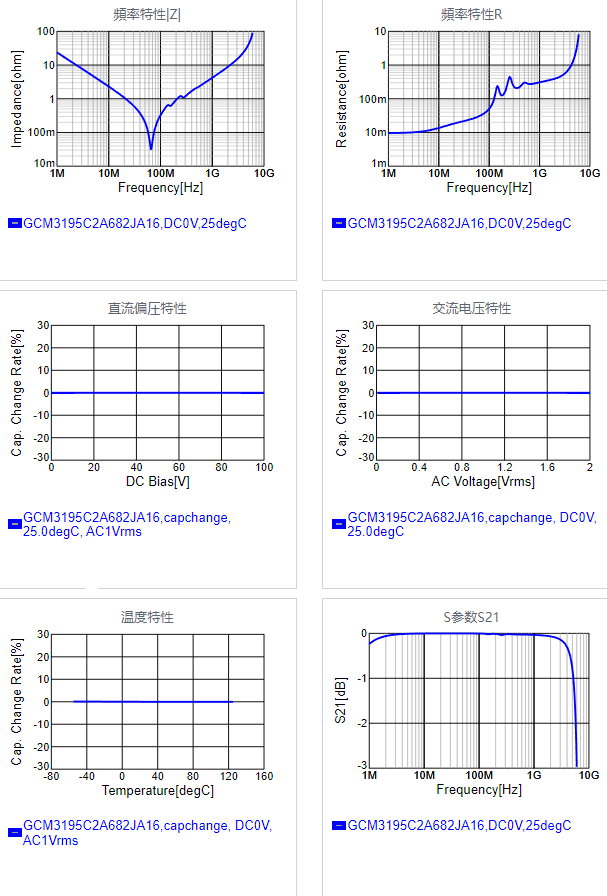GCM3195C2A682JA16#.png