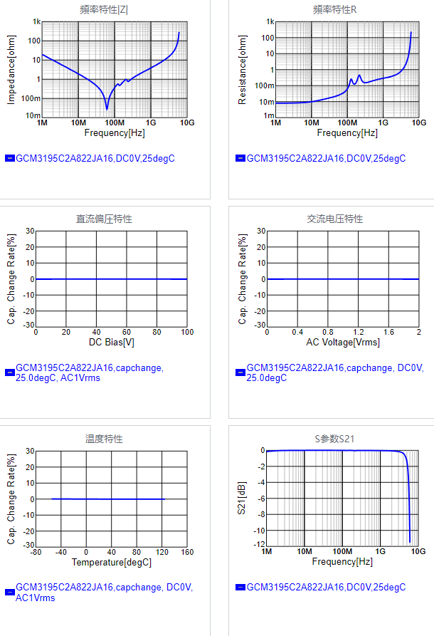 GCM3195C2A822JA16#.png