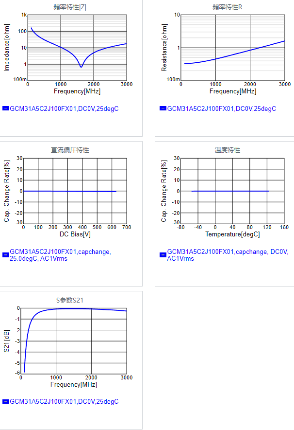 GCM31A5C2J100FX01#.png