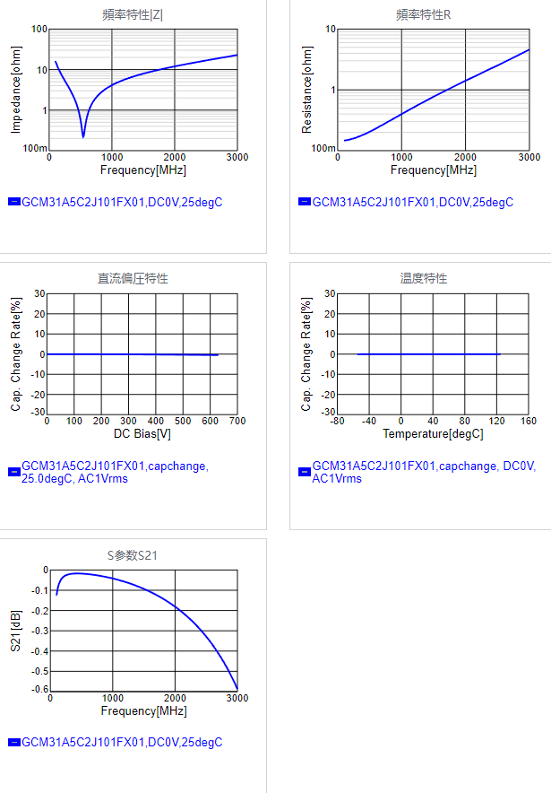 GCM31A5C2J101FX01#.png