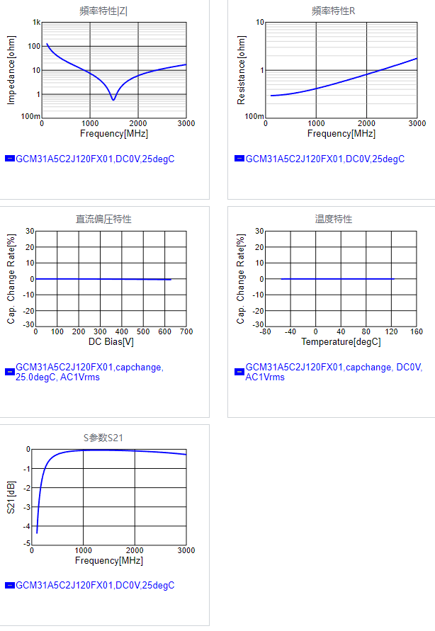 GCM31A5C2J120FX01#.png
