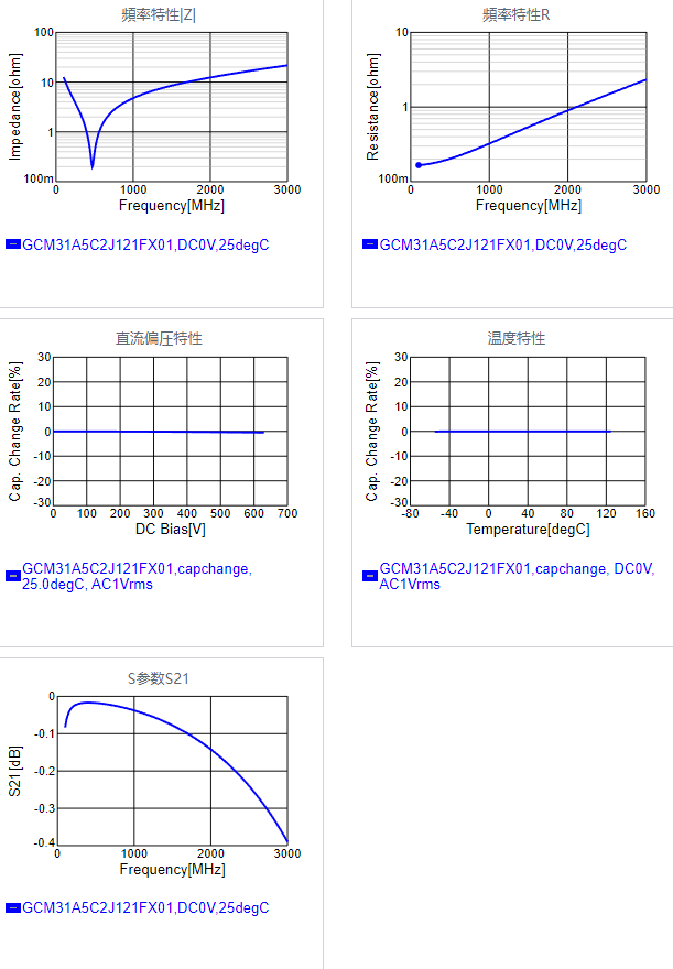 GCM31A5C2J121FX01#.png