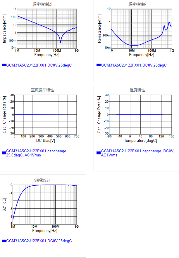 GCM31A5C2J122FX01#.png