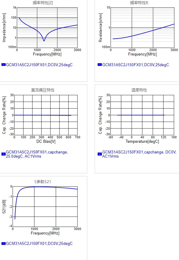 GCM31A5C2J150FX01#.png