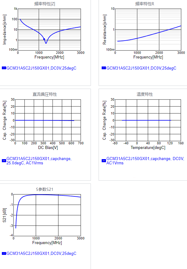 GCM31A5C2J150GX01#.png