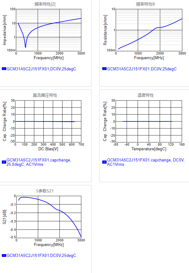 GCM31A5C2J151FX01#.png