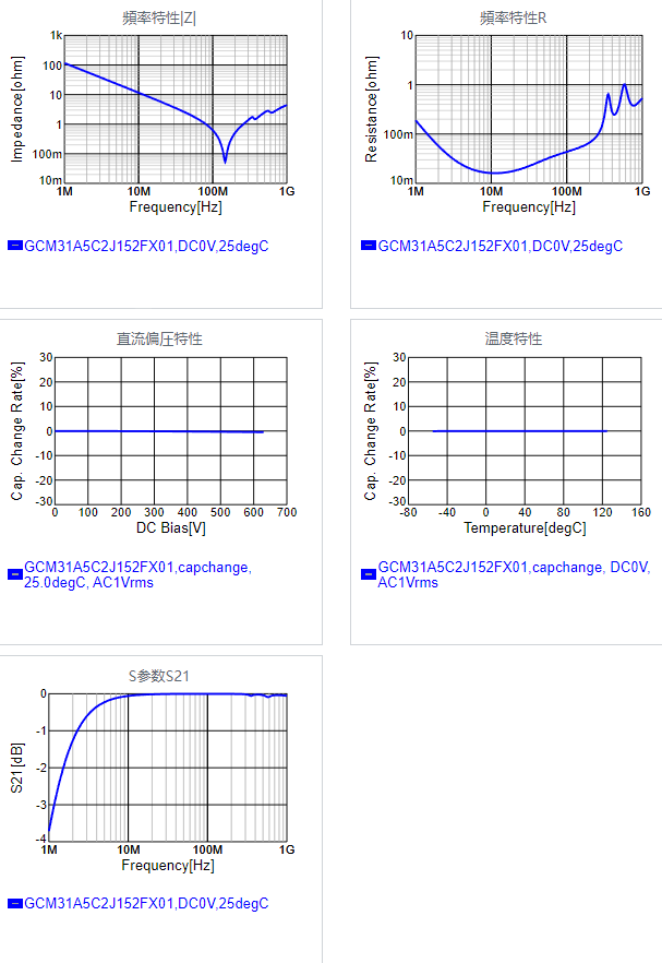 GCM31A5C2J152FX01#.png