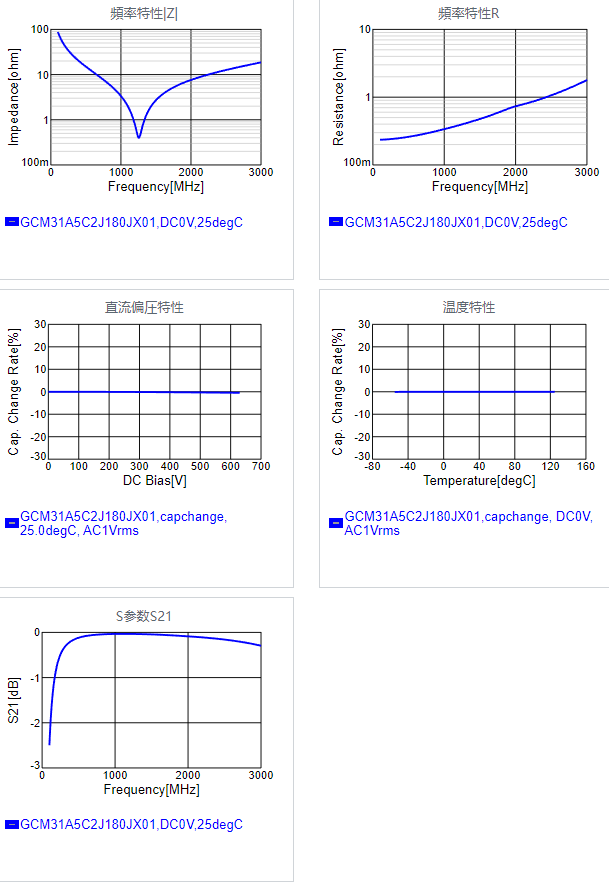 GCM31A5C2J180JX01#.png