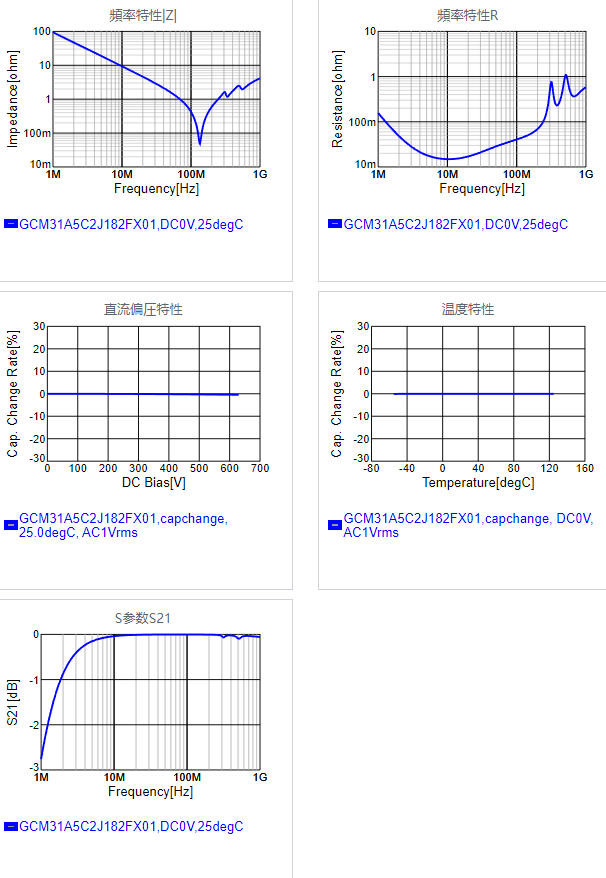 GCM31A5C2J182FX01#.png