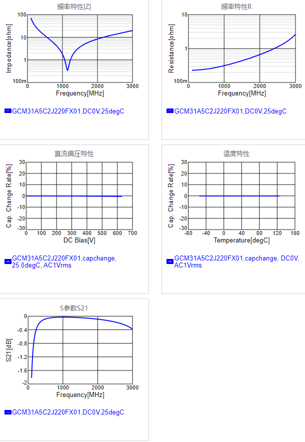 GCM31A5C2J220FX01#.png