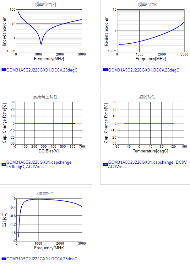 GCM31A5C2J220GX01#.png