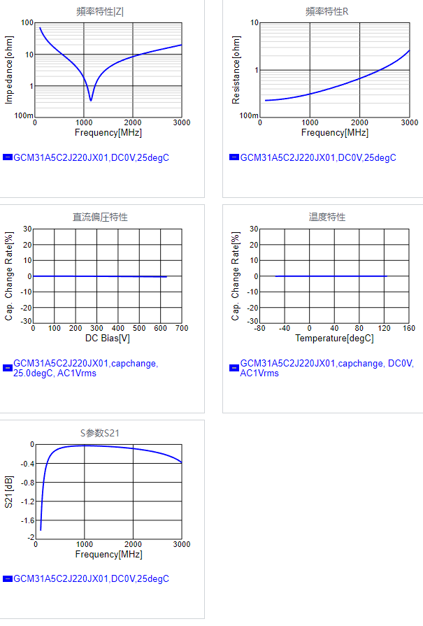 GCM31A5C2J220JX01#.png