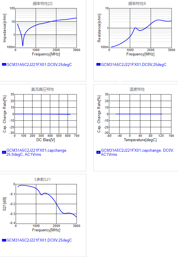 GCM31A5C2J221FX01#.png