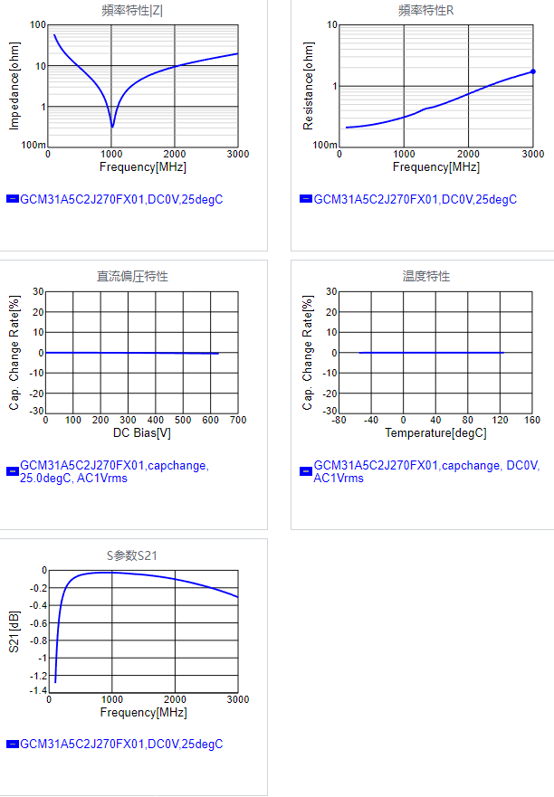 GCM31A5C2J270FX01#.png