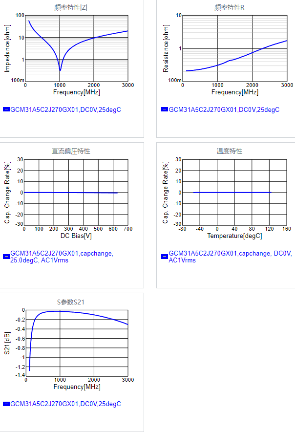 GCM31A5C2J270GX01#.png
