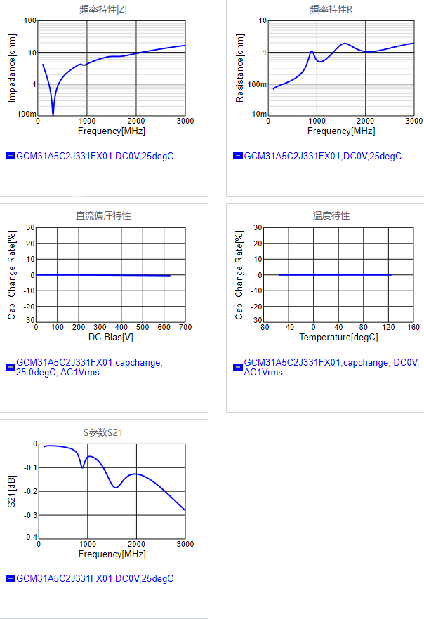 GCM31A5C2J331FX01#.png