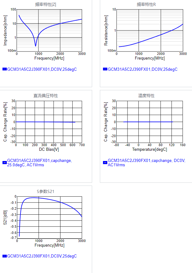 GCM31A5C2J390FX01#.png