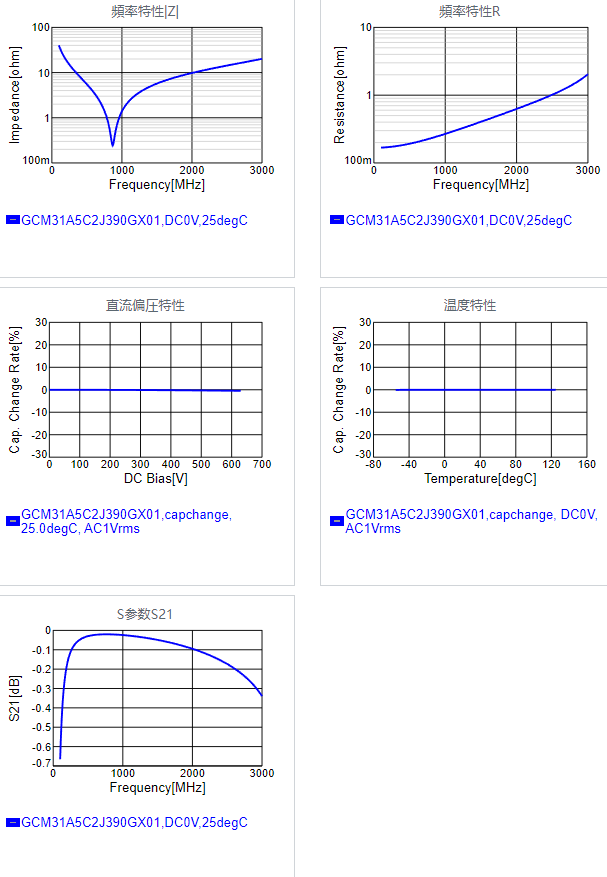GCM31A5C2J390GX01#.png