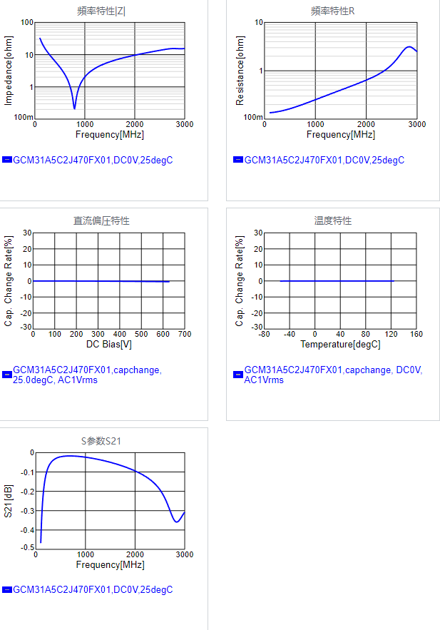 GCM31A5C2J470FX01#.png